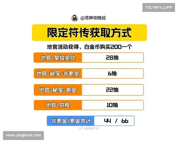 金币获得攻略 金币获得攻略