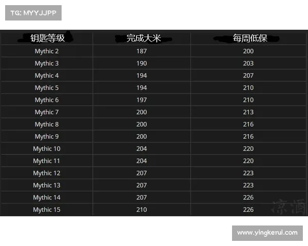 魔兽世界物品等级计算攻略 魔兽世界物品等级计算攻略
